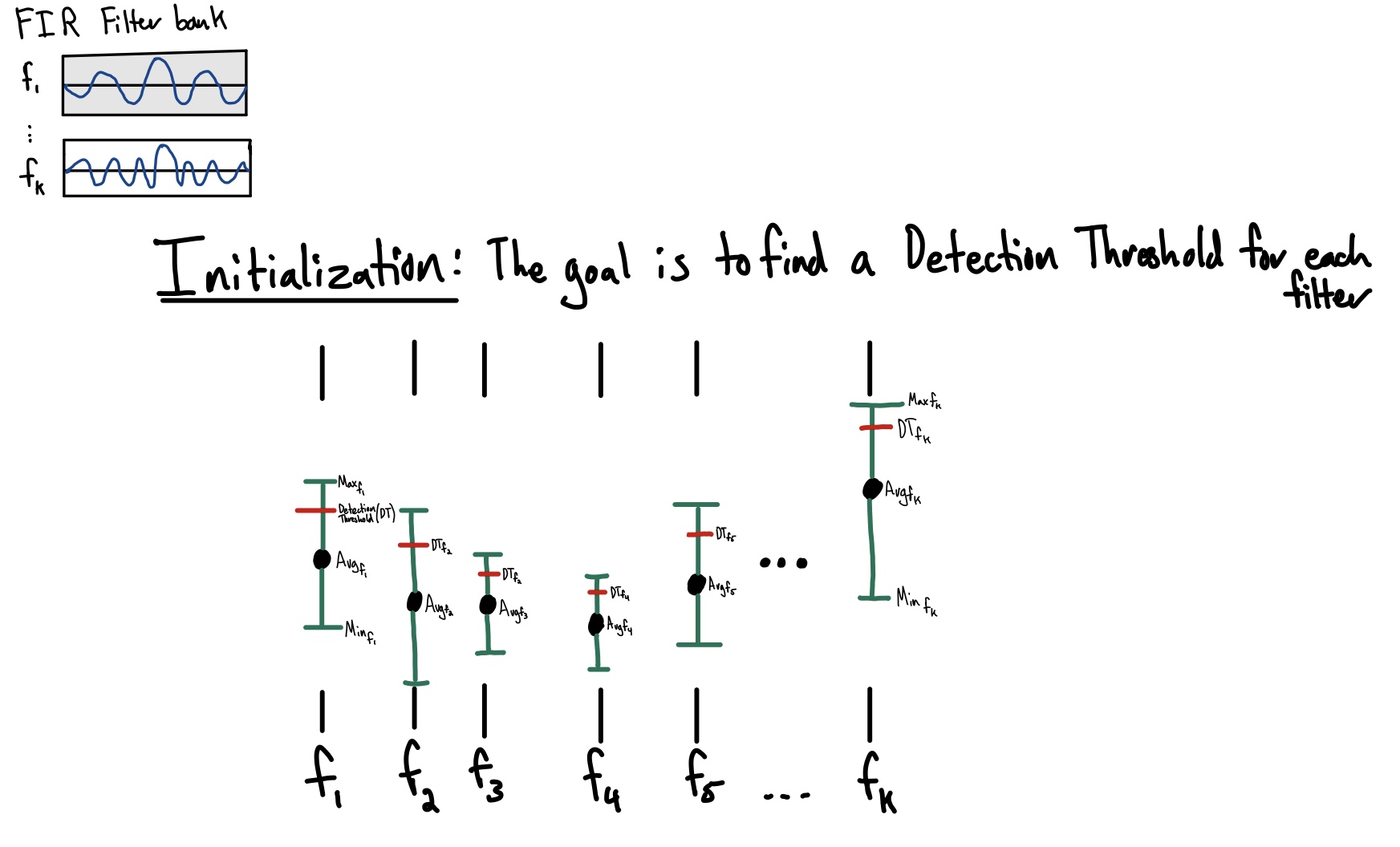 Initialization Diagram